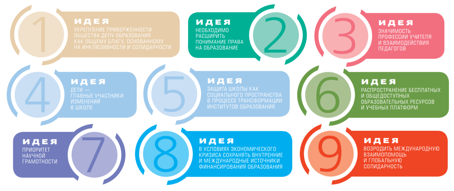 9 идей